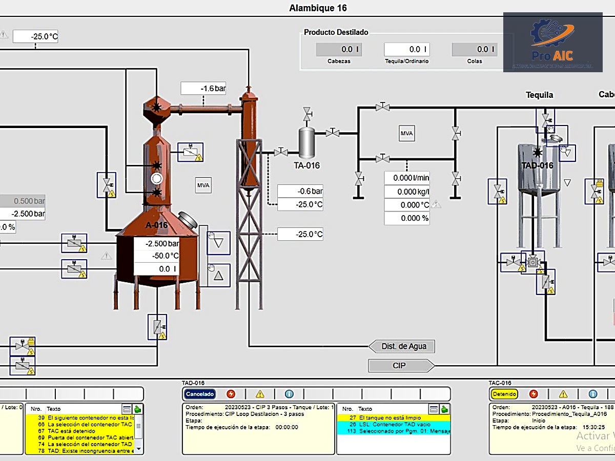 Pantalla de Control SCADA de Proceso Pro AIC