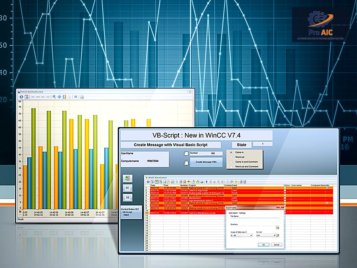 Sistema SCADA Siemens WinCC Pro AIC
